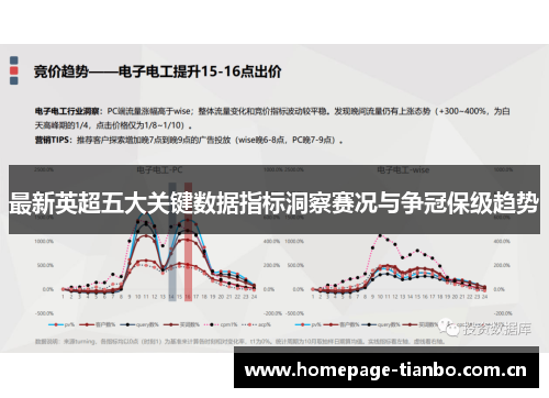 最新英超五大关键数据指标洞察赛况与争冠保级趋势